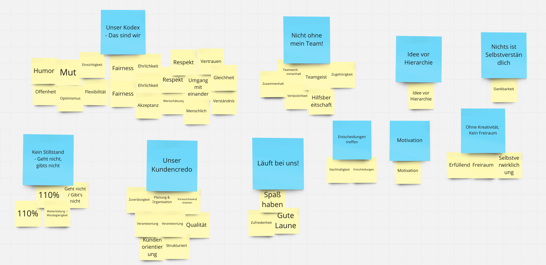 Postet über das Mindmapping der Werte