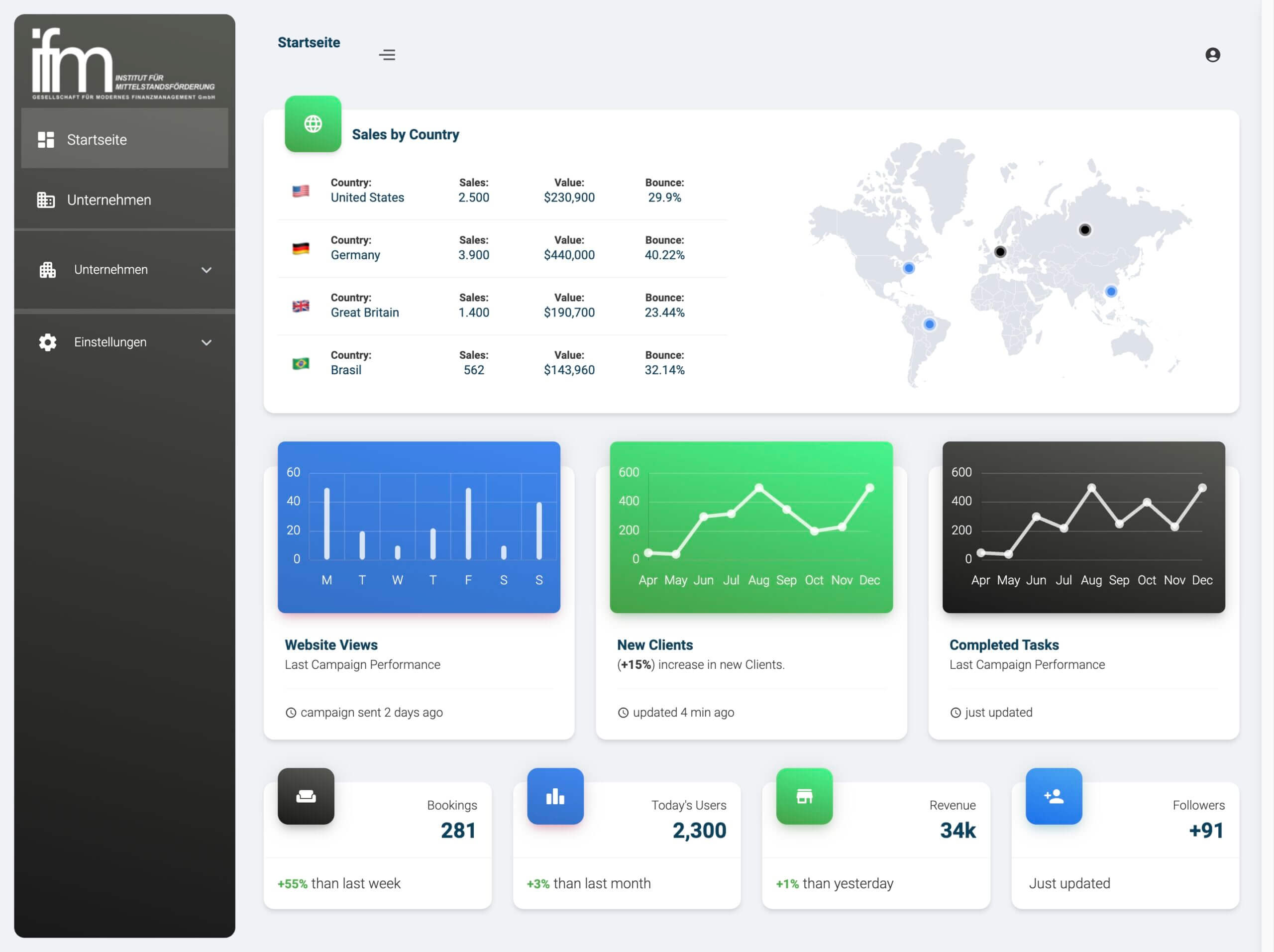 webdesign-ifm